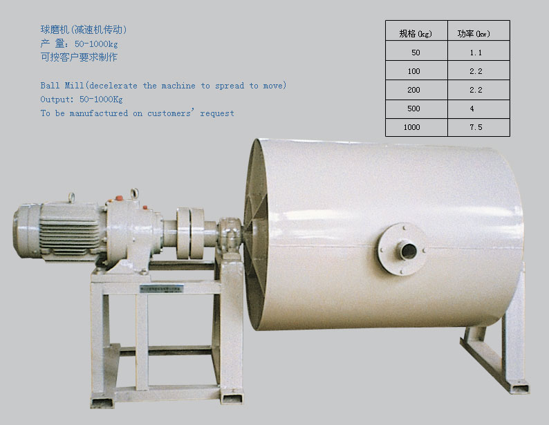球磨機(jī)(減速機(jī)傳動(dòng))